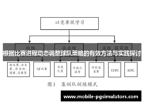 根据比赛进程动态调整球队策略的有效方法与实践探讨
