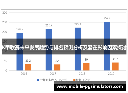 K甲联赛未来发展趋势与排名预测分析及潜在影响因素探讨