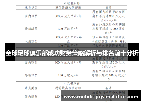 全球足球俱乐部成功财务策略解析与排名前十分析
