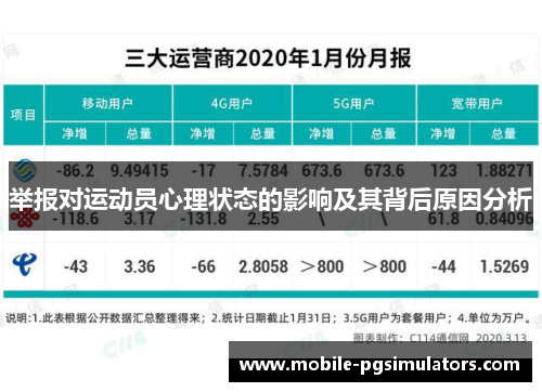 举报对运动员心理状态的影响及其背后原因分析