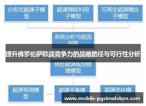 提升佛罗伦萨欧战竞争力的战略路径与可行性分析