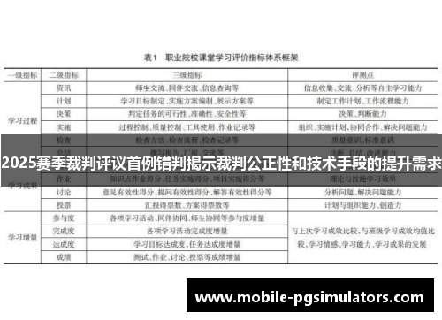 2025赛季裁判评议首例错判揭示裁判公正性和技术手段的提升需求