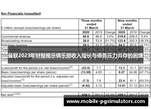 曼联2023年财报揭示俱乐部收入增长与债务压力并存的困境