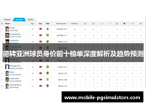 德转亚洲球员身价前十榜单深度解析及趋势预测