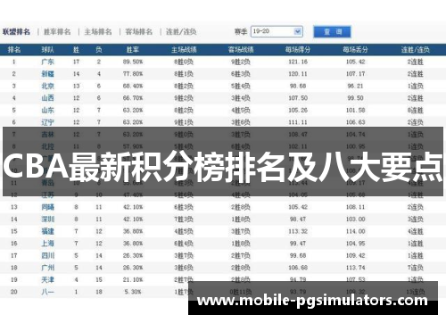 CBA最新积分榜排名及八大要点