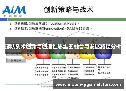 球队战术创新与创造性思维的融合与发展路径分析