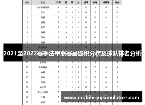 2021至2022赛季法甲联赛最终积分榜及球队排名分析