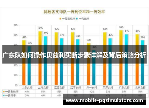 广东队如何操作贝兹利买断步骤详解及背后策略分析