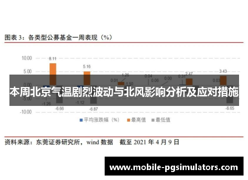 本周北京气温剧烈波动与北风影响分析及应对措施