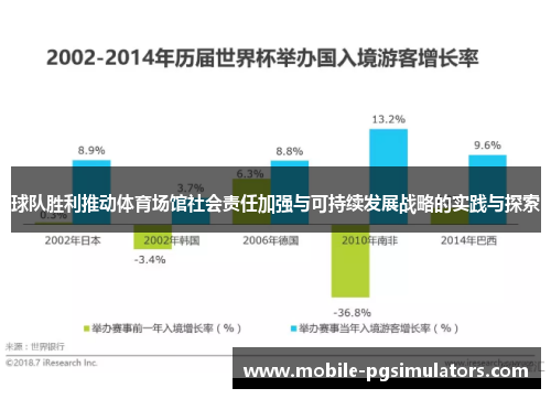 球队胜利推动体育场馆社会责任加强与可持续发展战略的实践与探索