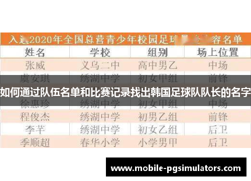 如何通过队伍名单和比赛记录找出韩国足球队队长的名字