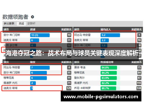 海港夺冠之路：战术布局与球员关键表现深度解析