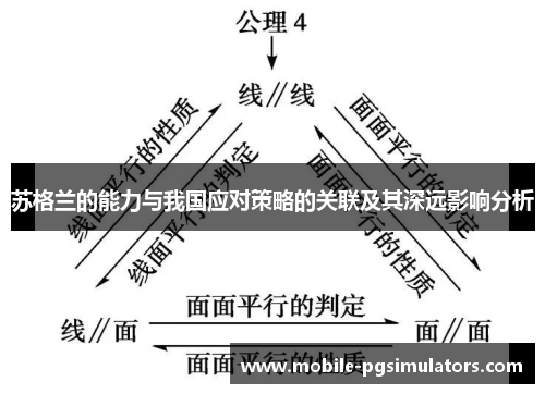 苏格兰的能力与我国应对策略的关联及其深远影响分析