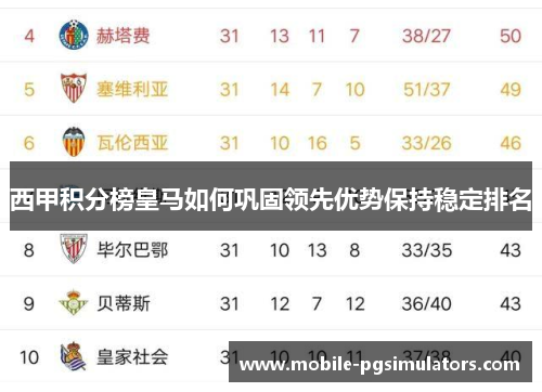 西甲积分榜皇马如何巩固领先优势保持稳定排名