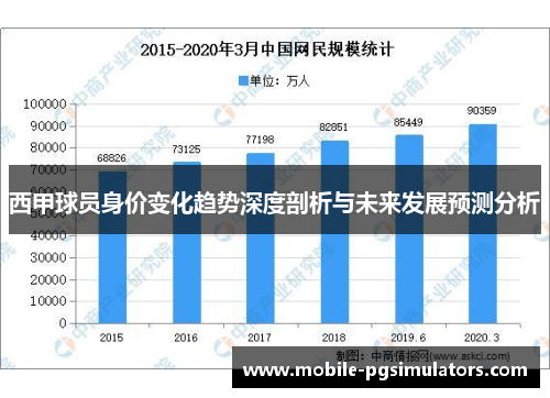 西甲球员身价变化趋势深度剖析与未来发展预测分析