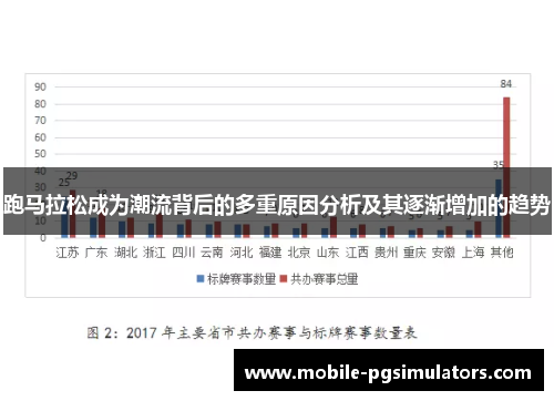 跑马拉松成为潮流背后的多重原因分析及其逐渐增加的趋势