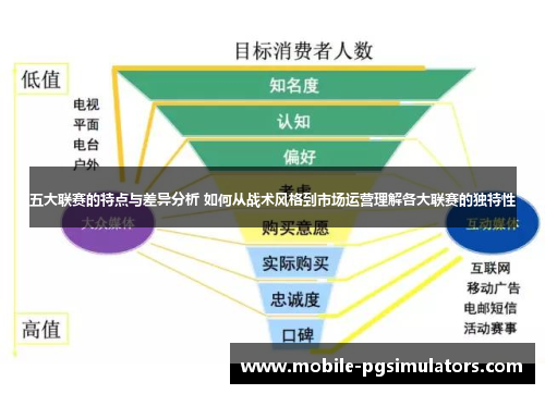 五大联赛的特点与差异分析 如何从战术风格到市场运营理解各大联赛的独特性
