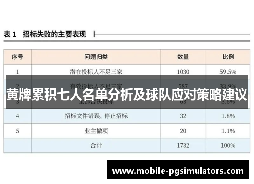 黄牌累积七人名单分析及球队应对策略建议
