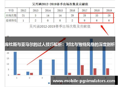 库杜斯与亚马尔的过人技巧解析：对比与独特风格的深度剖析