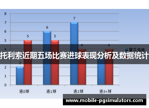 托利索近期五场比赛进球表现分析及数据统计