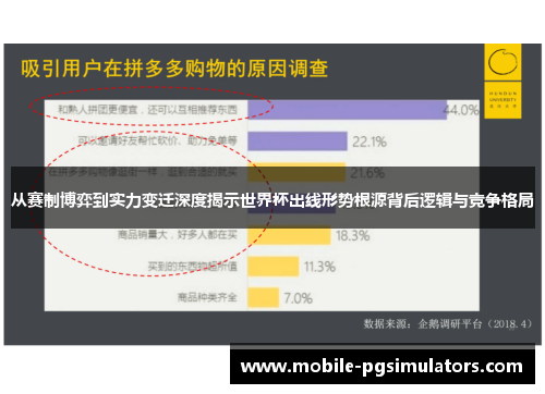 从赛制博弈到实力变迁深度揭示世界杯出线形势根源背后逻辑与竞争格局