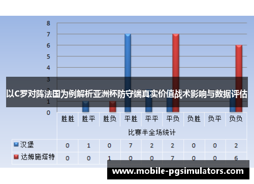 以C罗对阵法国为例解析亚洲杯防守端真实价值战术影响与数据评估