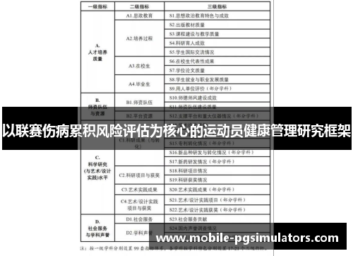 以联赛伤病累积风险评估为核心的运动员健康管理研究框架