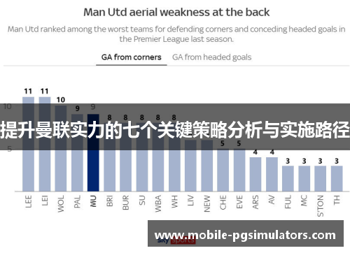 提升曼联实力的七个关键策略分析与实施路径