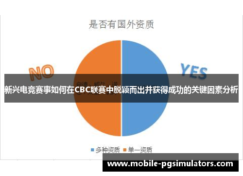 新兴电竞赛事如何在CBC联赛中脱颖而出并获得成功的关键因素分析