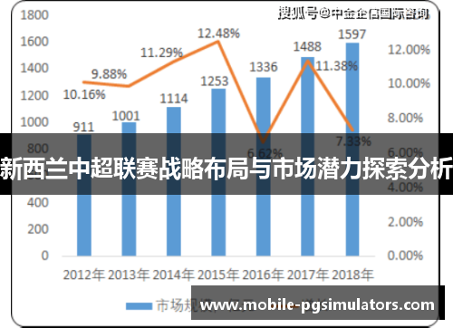 新西兰中超联赛战略布局与市场潜力探索分析
