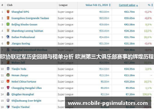 欧协联冠军历史回顾与榜单分析 欧洲第三大俱乐部赛事的辉煌历程