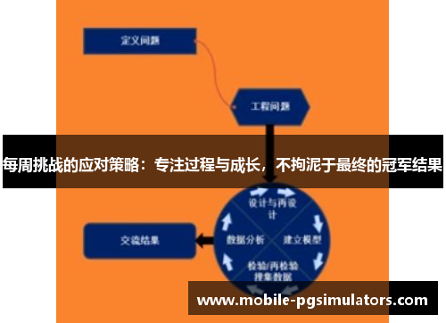 每周挑战的应对策略：专注过程与成长，不拘泥于最终的冠军结果