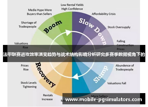 法甲联赛进攻效率演变趋势与战术结构影响分析研究多赛季数据视角下的