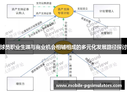 球员职业生涯与商业机会相辅相成的多元化发展路径探讨